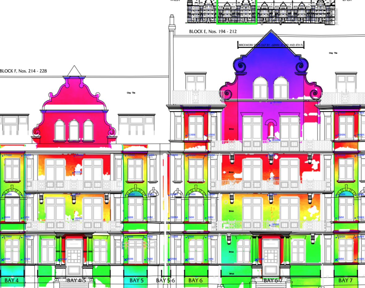 Verticality assessments